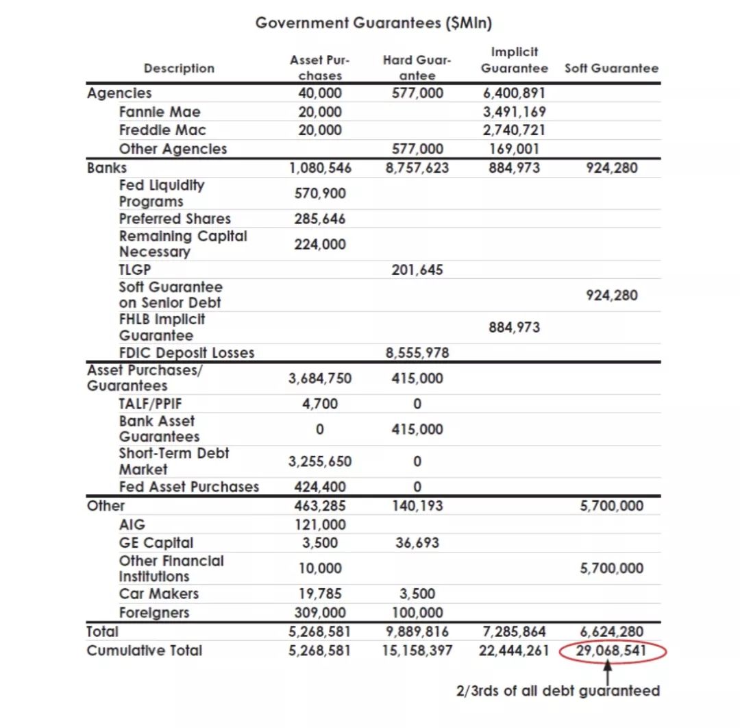 2008年金融危机的形成、泡沫和复苏全过程