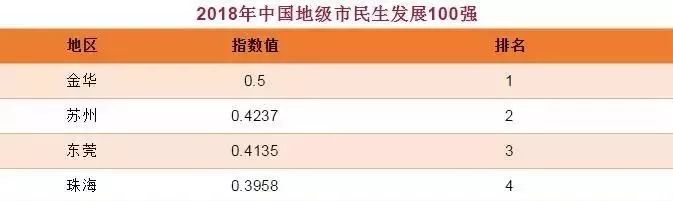 喜事连连！关于秦皇岛，2019年的大事儿你不能不知道