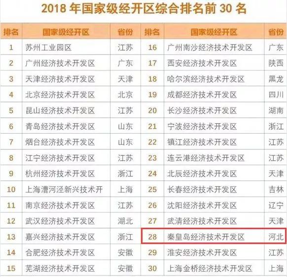 喜事连连！关于秦皇岛，2019年的大事儿你不能不知道