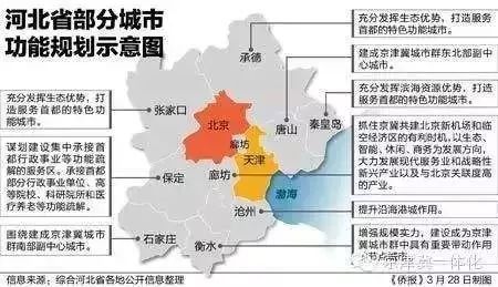 喜事连连！关于秦皇岛，2019年的大事儿你不能不知道