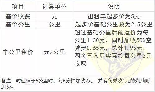 长春汽车违章查询,长春汽车违章查询官方网