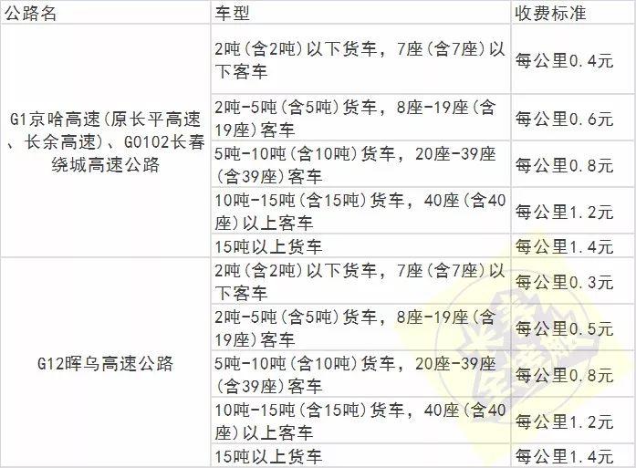 长春汽车违章查询,长春汽车违章查询官方网