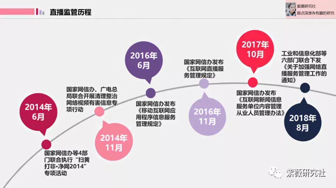 直播的前世今生