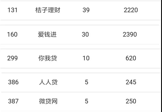 起底掌众善贷计划，以公益之名抢占用户？