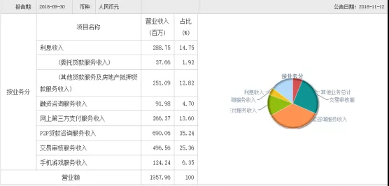 起底掌众善贷计划，以公益之名抢占用户？