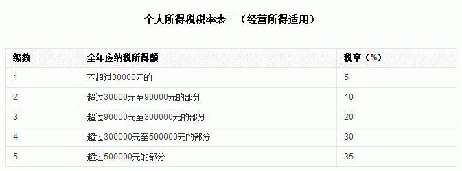 最新个人所得税计算方法,2022年最新个人所得税计算方法