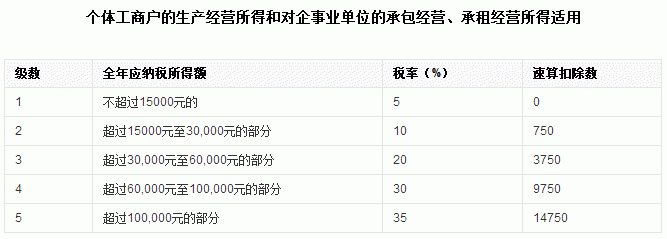 最新个人所得税计算方法,2022年最新个人所得税计算方法