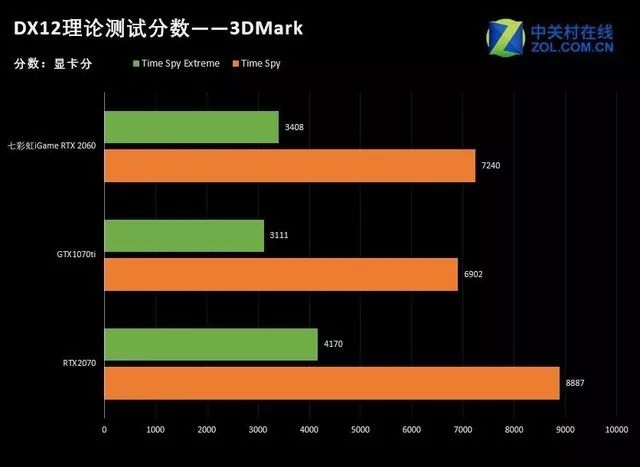 七彩虹iGame RTX 2060首测：中高端市场扛鼎之作