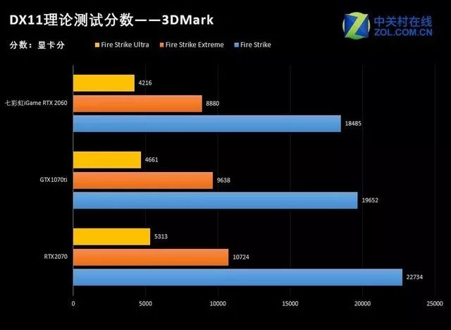 七彩虹iGame RTX 2060首测：中高端市场扛鼎之作