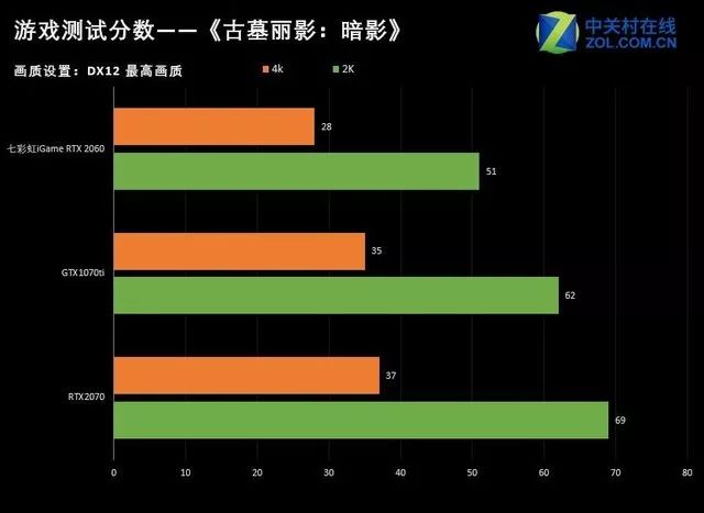 七彩虹iGame RTX 2060首测：中高端市场扛鼎之作