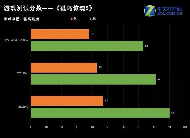 七彩虹iGame RTX 2060首测：中高端市场扛鼎之作