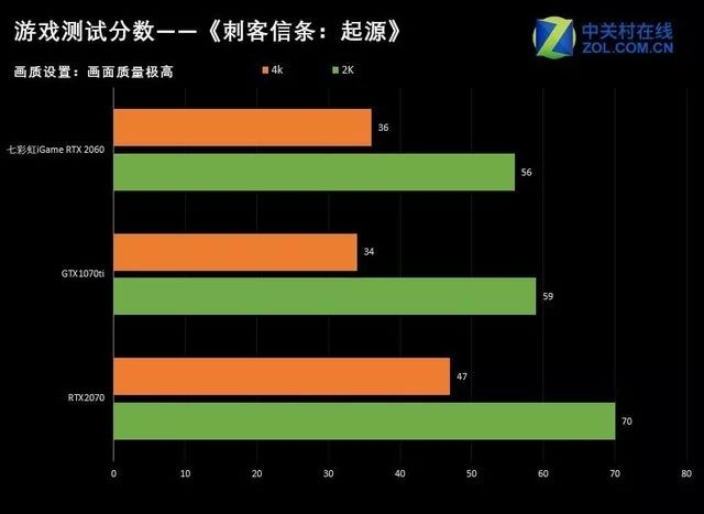 七彩虹iGame RTX 2060首测：中高端市场扛鼎之作