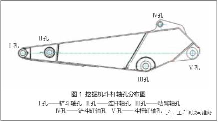 「修机」必备基础！挖掘机斗杆轴孔磨损和焊缝开裂修复工艺