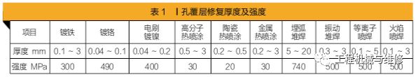 「修机」必备基础！挖掘机斗杆轴孔磨损和焊缝开裂修复工艺