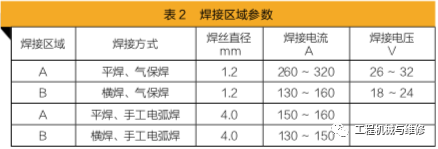 「修机」必备基础！挖掘机斗杆轴孔磨损和焊缝开裂修复工艺