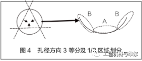 「修机」必备基础！挖掘机斗杆轴孔磨损和焊缝开裂修复工艺