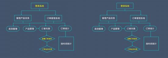 鸿合新版会议应用软件闪亮登场 助你玩转2018年终述职