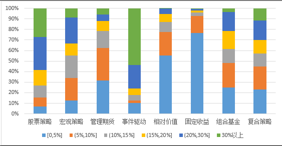 2018年中国证券私募基金年度报告