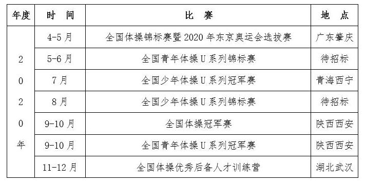 体操世界杯科佩尔站(2019年全国及国际体操赛事时间表（建议收藏！）)