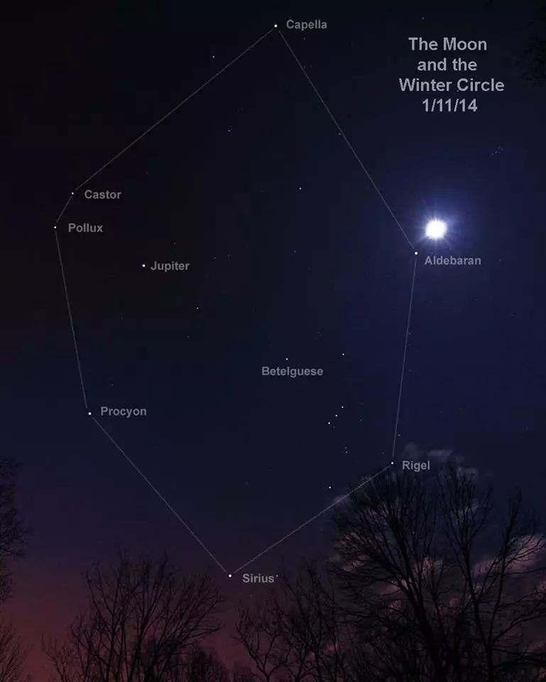 冬季六边形还是冬季大圆圈?