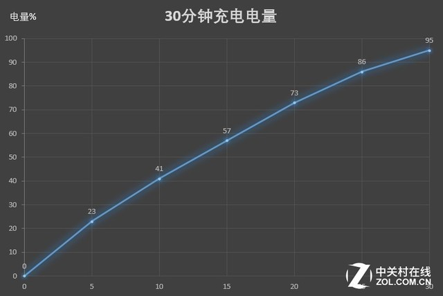 十年手机有了啥变化 这一波回忆杀我哭了