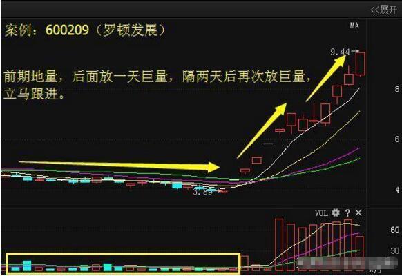 一位股神自爆：涨停板的最佳买点，一旦掌握，涨停抓不停！