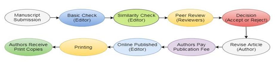 干货分享｜Essay/Dissertation/SCI 论文如何高效降低重复率？