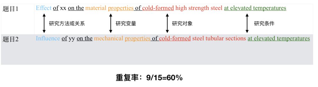 干货分享｜Essay/Dissertation/SCI 论文如何高效降低重复率？