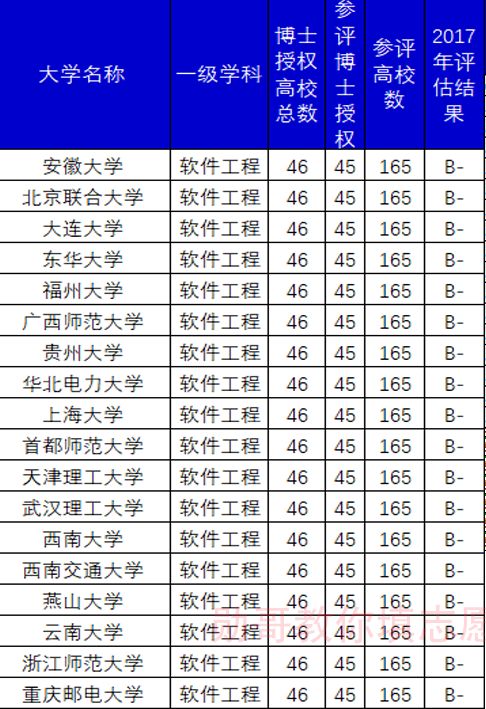 重庆邮电大学二本专业，为什么录取分数线会超过一本线？