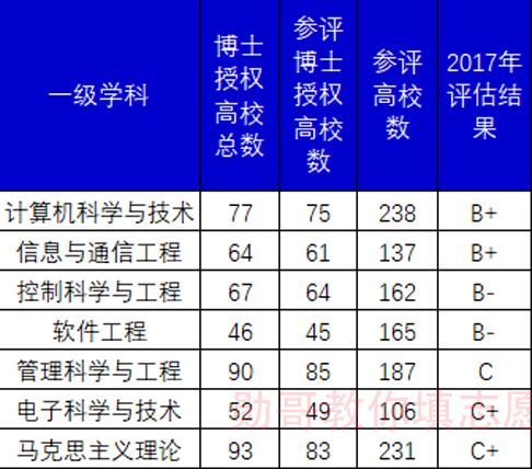 重庆邮电大学二本专业，为什么录取分数线会超过一本线？