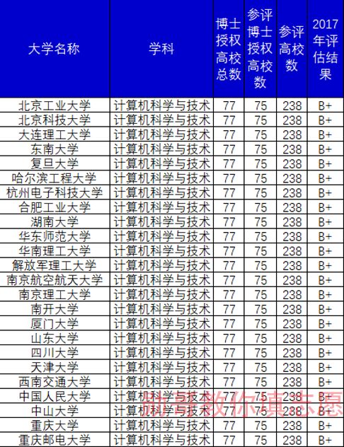 重庆邮电大学二本专业，为什么录取分数线会超过一本线？