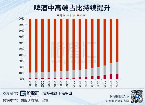 世界杯结束后市场行情怎么样(啤酒板块：热度持续提升 拐点又到来了吗？)