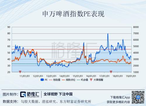 世界杯结束后市场行情怎么样(啤酒板块：热度持续提升 拐点又到来了吗？)