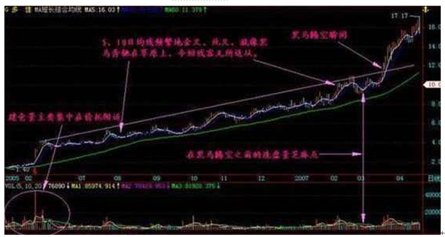 股市高效实用选股公式，堪称万能公式，必须牢牢记住！