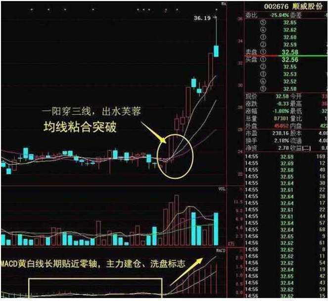 股市高效实用选股公式，堪称万能公式，必须牢牢记住！