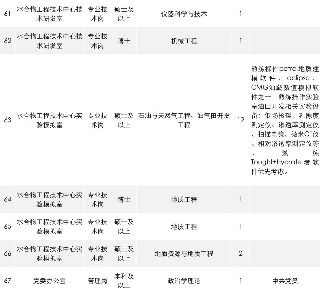 物探招聘（地调局最新招聘）