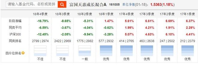 2019年市场怎么走？十大明星基金经理这样说