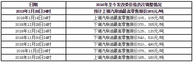 赣州油价今日价，江西赣州油价今日价格表