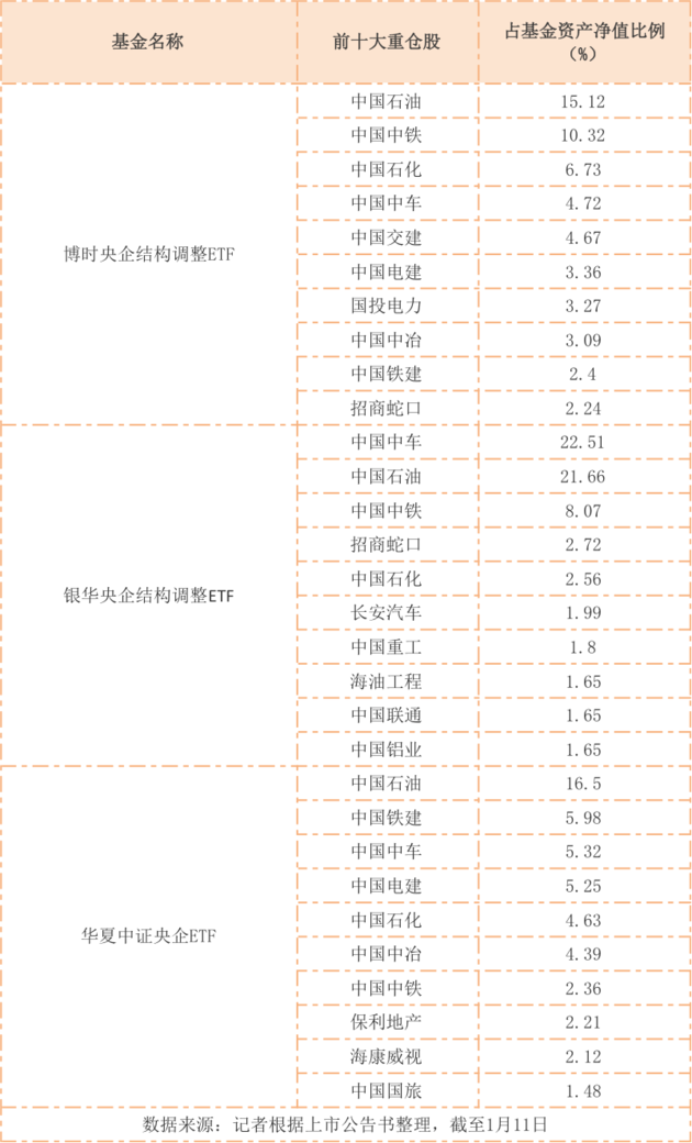 央企etf基金（央企etf基金510060）