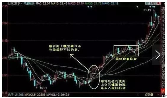 炒股简单盈利方法，只需掌握5个追涨小诀窍即可，简单易懂