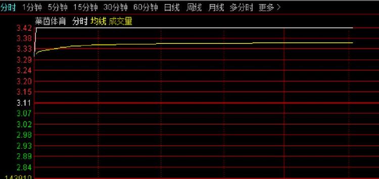 世界杯踢爆了中国牛市(A股先上6000点，还是国足先入世界杯？这个梗必须解决！)