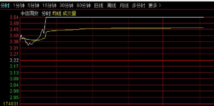 世界杯为什么四年一格o(A股先上6000点，还是国足先入世界杯？这个梗必须解决！)