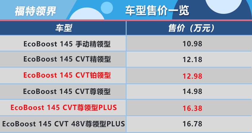 推薦鉑領/尊領型PLUS 福特領界購車手冊