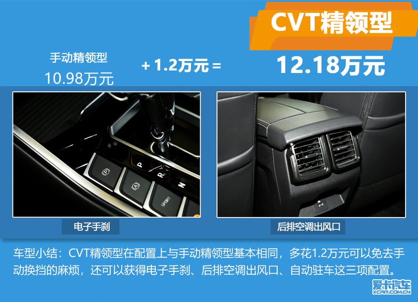 推薦鉑領/尊領型PLUS 福特領界購車手冊