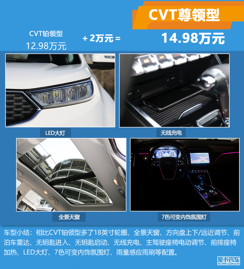 推薦鉑領/尊領型PLUS 福特領界購車手冊