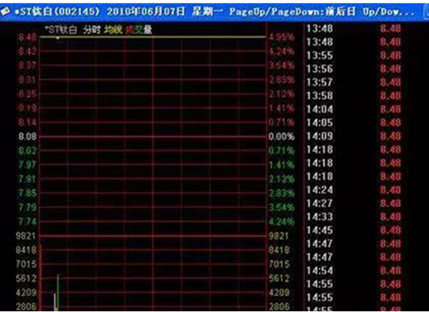 涨停板怎么看，一位老散户分享的10条忠告，值得花3分钟看完