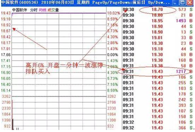 涨停板怎么看，一位老散户分享的10条忠告，值得花3分钟看完