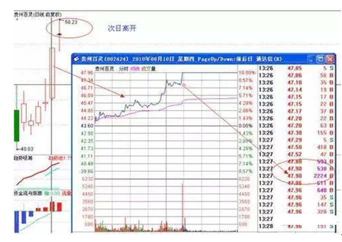 怎么看今日的封板价（封板强弱怎么看）