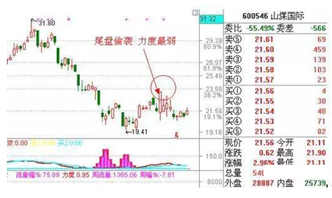 涨停板怎么看，一位老散户分享的10条忠告，值得花3分钟看完