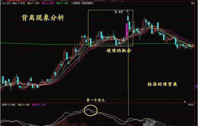 神秘游资团体研究神秘MACD指标，以一己之力颠覆A股市场！